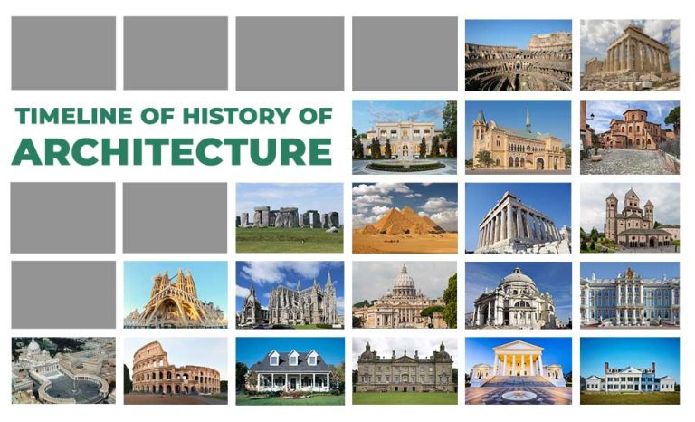 history of architecture – Centre for Construction and Architectural ...